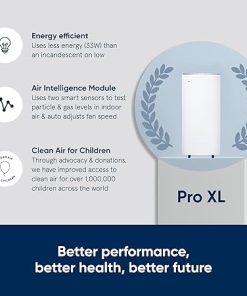 BLUEAIR Pro Air Purifier for Allergies Mold Smoke Dust Removal in XL Office Spaces and Lobbies, Pro XL, White 2