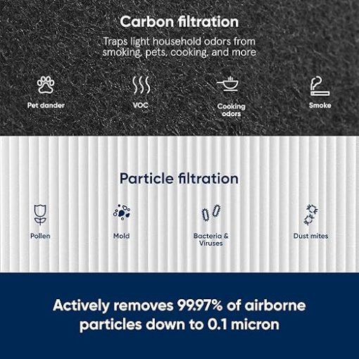 BLUEAIR Blue Pure 411 Auto, 411, 411+ Genuine Replacement Filter, Particle and Activated Carbon, fits Blue Pure 411 Auto, 411 and 411+ Air Purifiers - Image 2